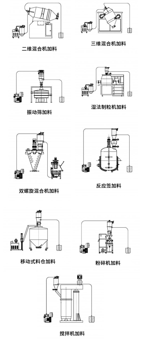 混合機用真空上料機(圖2) 混合機用真空上料機