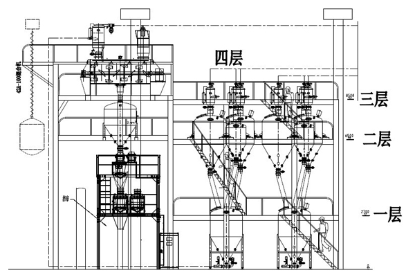 無塵投料真空輸送灌裝系統(圖2) 無塵投料真空輸送灌裝系統(圖2)