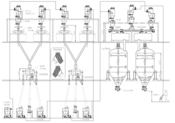無塵投料真空輸送灌裝系統 無塵投料真空輸送灌裝系統